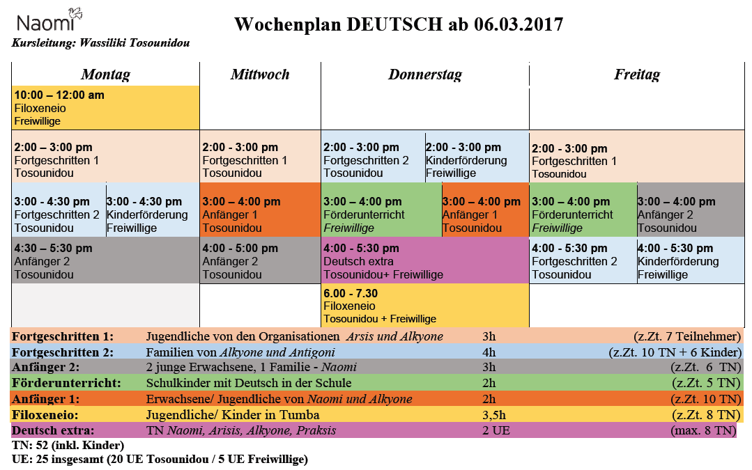 Wochenplan Deutschunterricht ab 06.03.2017